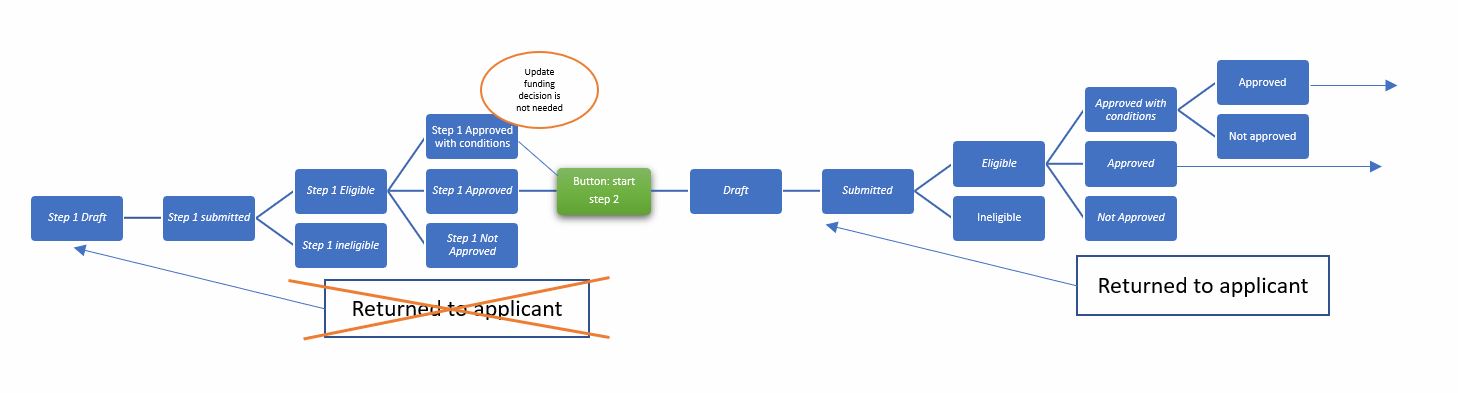 2-step status flow.JPG