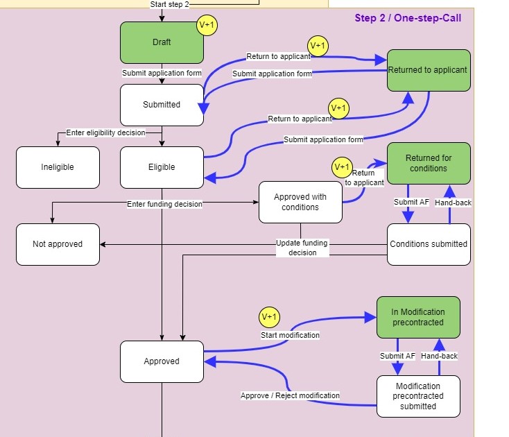 Status flow including actions (2) - Copy.jpg
